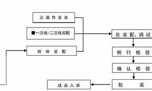 电子产品生产工艺流程概述_电子产品生产工艺流程概述怎么写