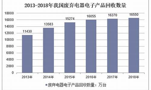 电子产品回收行业前景如何_电子产品回收行业前景如何呢