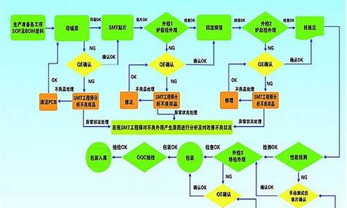 电子产品工艺流程图_电子产品工艺流程图各种框图定义