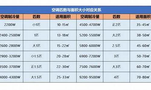 1p 空调 功率_1p空调功率多少kw