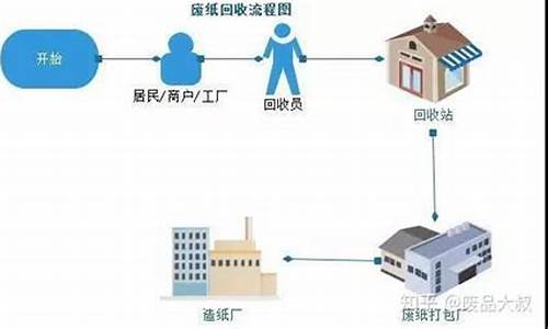 电器回收站怎么开_电器回收站怎么开启的