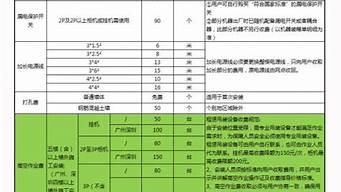 美的空调维修收费表_美的空调维修收费表2022最新