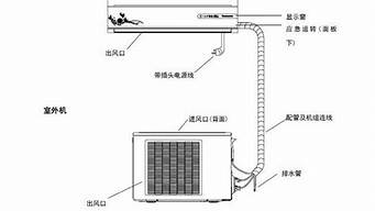 美的空调说明书完整_美的空调说明书完整图片