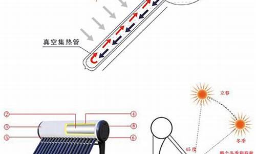 太阳能热水器原理示意图