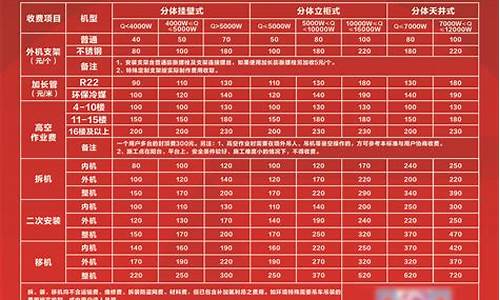 格力空调加氟收费标准2022_格力空调加氟收费标准2022年