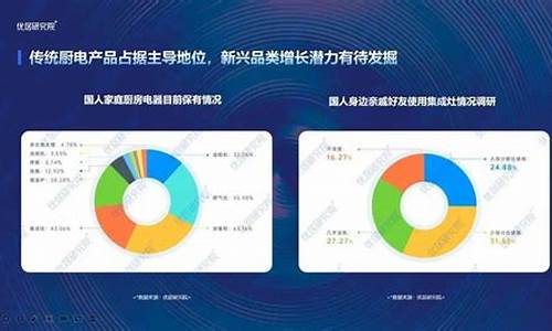 厨电行业品牌排行_厨电行业品牌排行榜