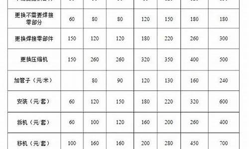 空调维修收费明细表2023版小红书_空调维修收费表2019