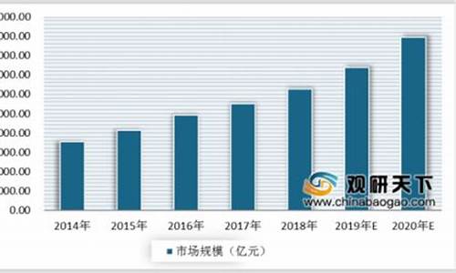 电子产品前景_电子产品前景怎么样