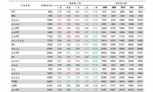 空调移机收费价格表最新_空调移机收费价格表最新图片