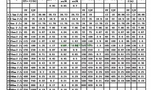 电线平方与功率对照表_电线平方与功率换算公式