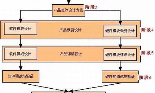 电子产品开发流程图_电子产品开发流程图片