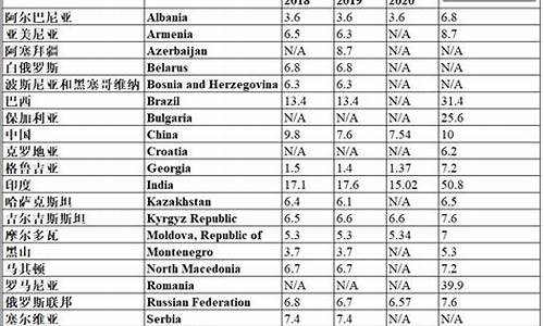 电子产品出口关税税率_电子产品出口关税税率是多少