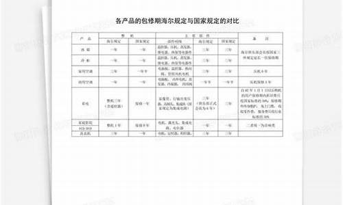 电器产品三包规定2021年_电器产品三包规定2021年最新