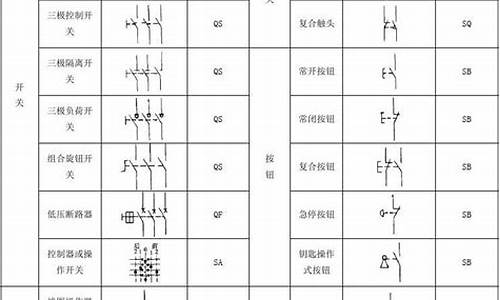 电器元件符号表大全_电器元件符号表大全图片