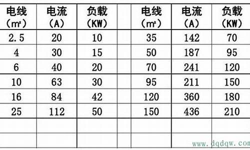 电器功率怎么计算电线大小尺寸_电器功率怎么计算电线大小尺寸图解